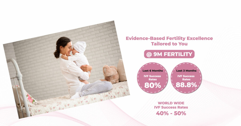 IVF Success Rates